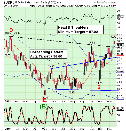 USD