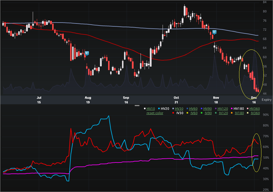 shld_charts2