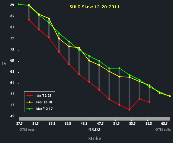 shld_skew_12-20-11