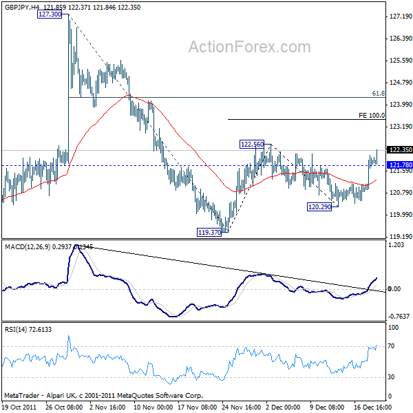 gbpjpy20111221a1