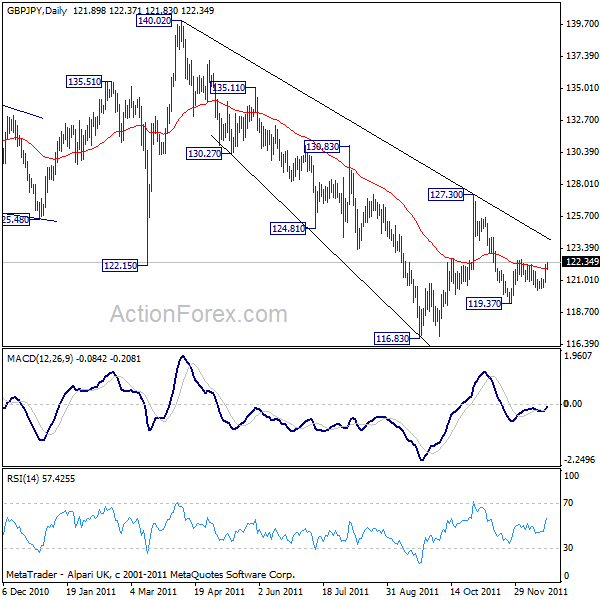 gbpjpy20111221a2