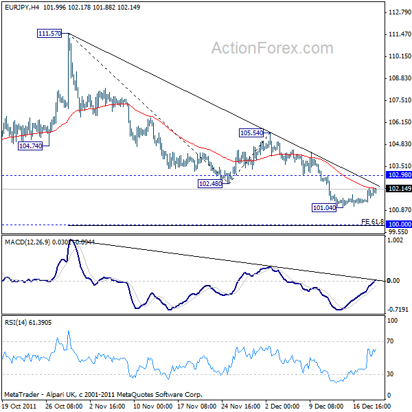 eurjpy20111221a1