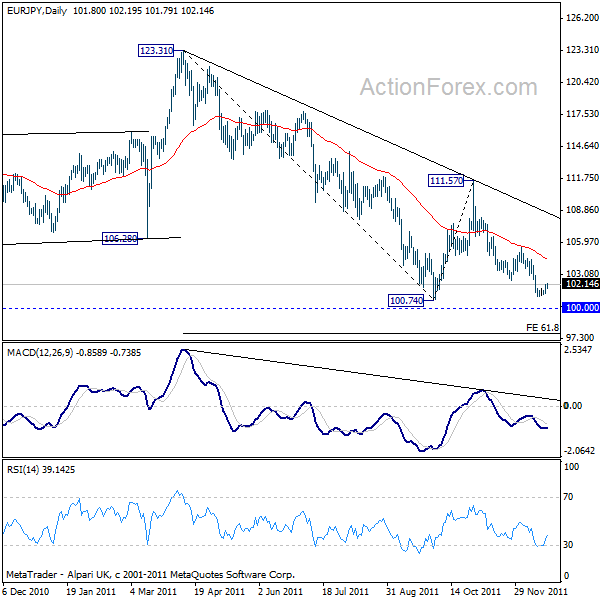 eurjpy20111221a2