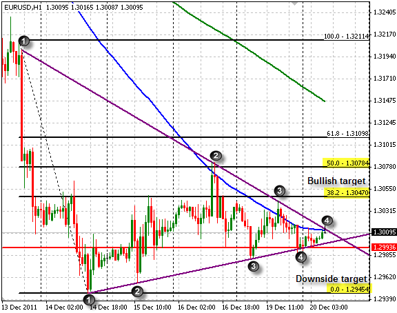 EURUSD H1