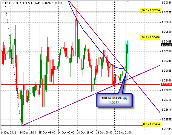 EURUSD H1