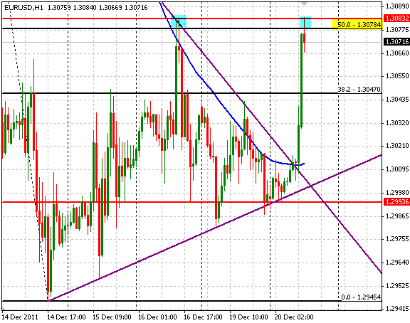 EURUSD H1