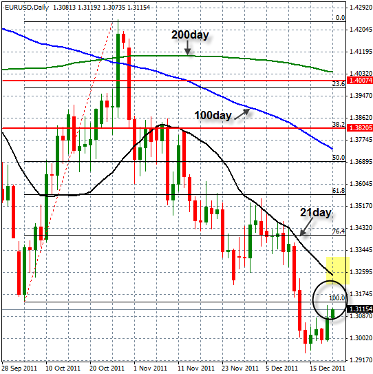 eurusd