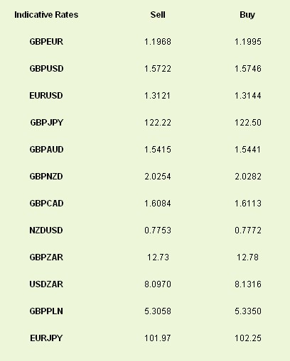 Latest exchange rates at time of writing