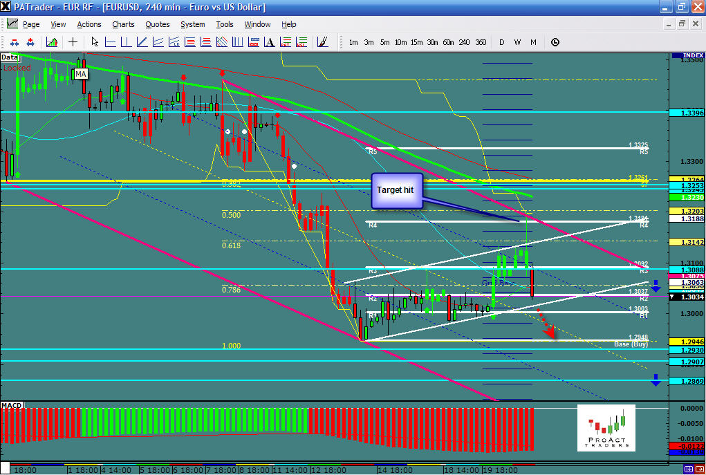 EURUSD