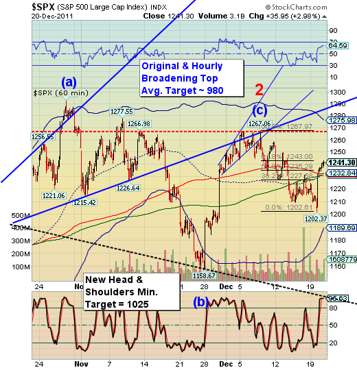 SPX