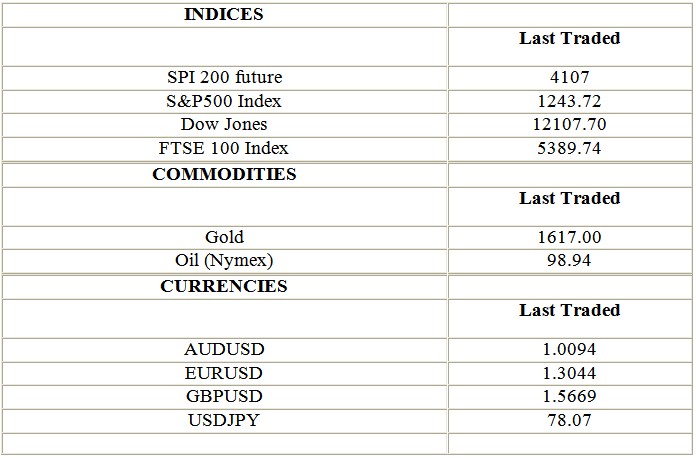 Indices, Commodities, & Currencies
