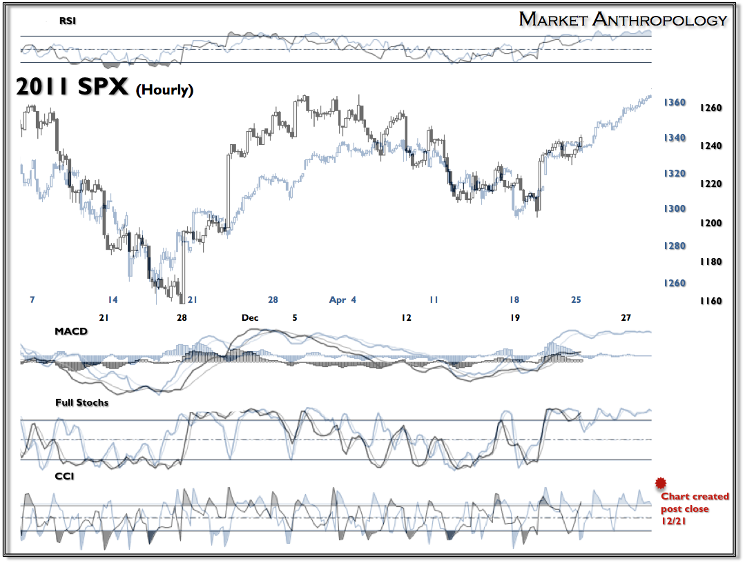 2011 SPX 2011 SPX