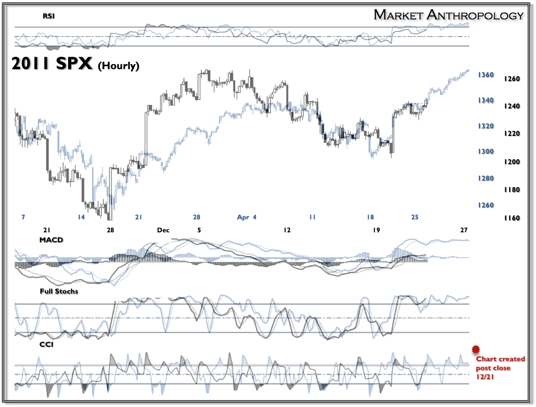 2011 SPX 2 2011 SPX 2