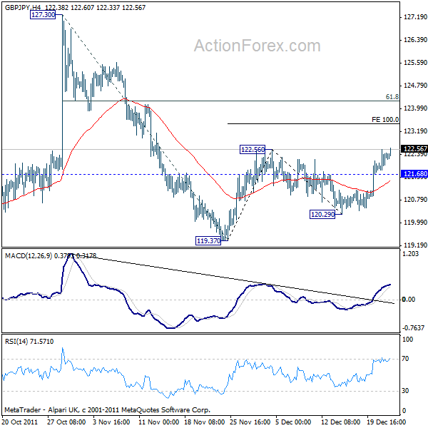 gbpjpy20111222a1