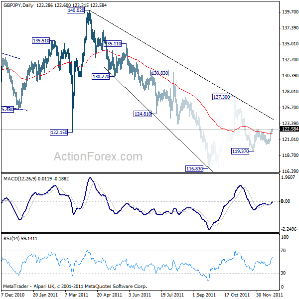 gbpjpy20111222a2