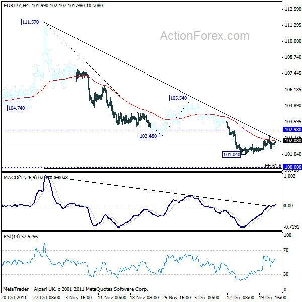 eurjpy20111222a1