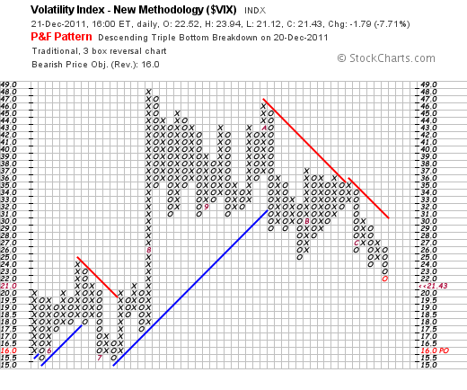 vix122111