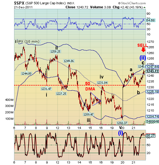 SPX SPX