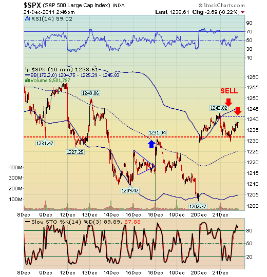 SPX SPX