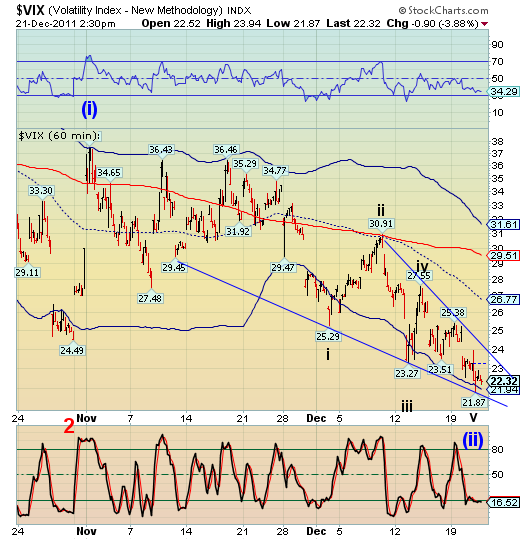 VIX VIX