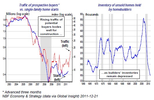 There is upside for home construction in 2011