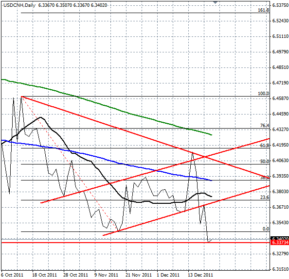 USDCNH31