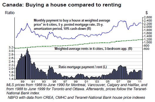 Buying a house compared to renting