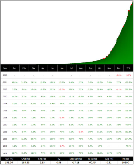 microsoft-excel-research microsoft-excel-research