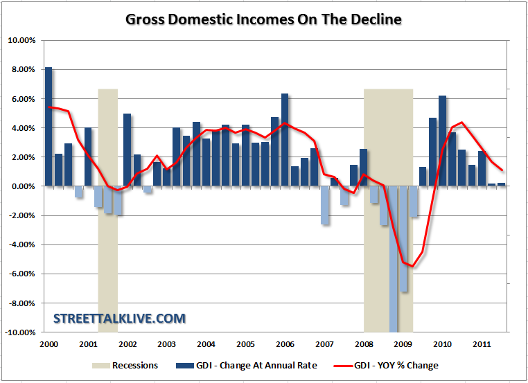 Зарплата нет и гросс что. Gross domestic income. ночной gdp. годовой гросс доход. зарплата нет и гросс что это.