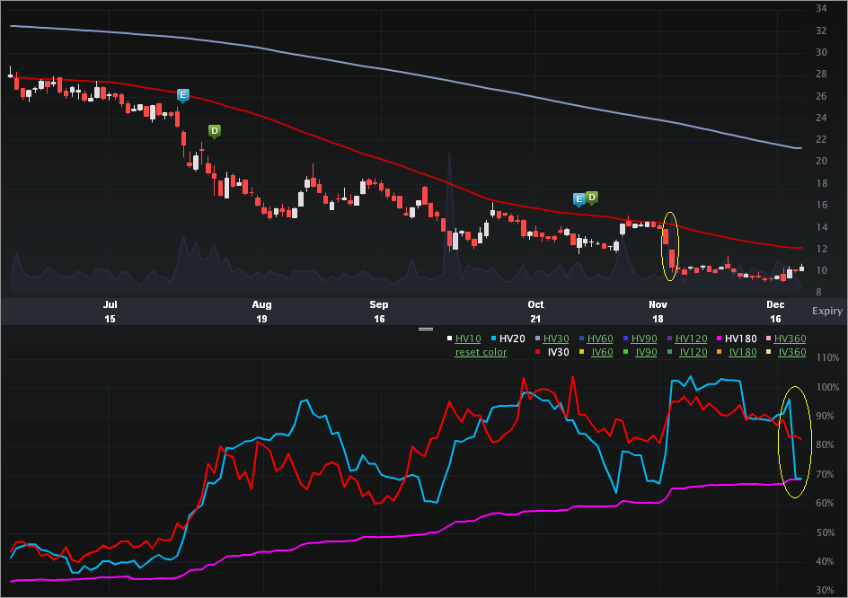 osg_charts3