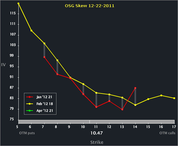 osg_skew_12-22-11