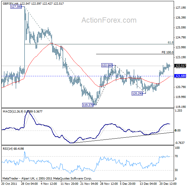 GBPJPY H4