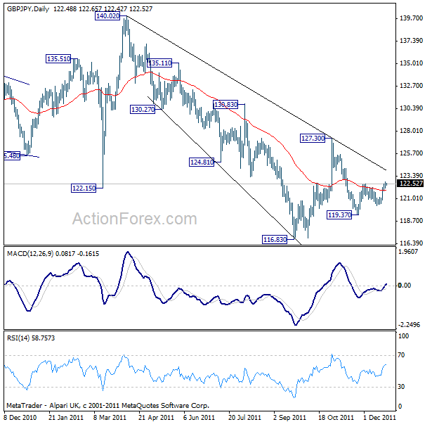 GBPJPY