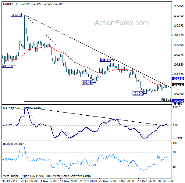 EURJPY H4