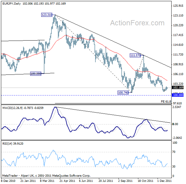 EURJPY