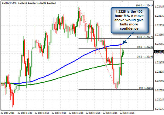 EURCHF M5