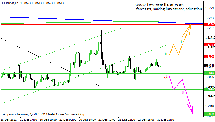 eurusd-h1