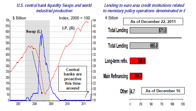 Central banks are more pre-emptive this time