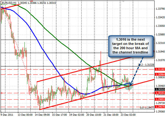 EURUSD H1