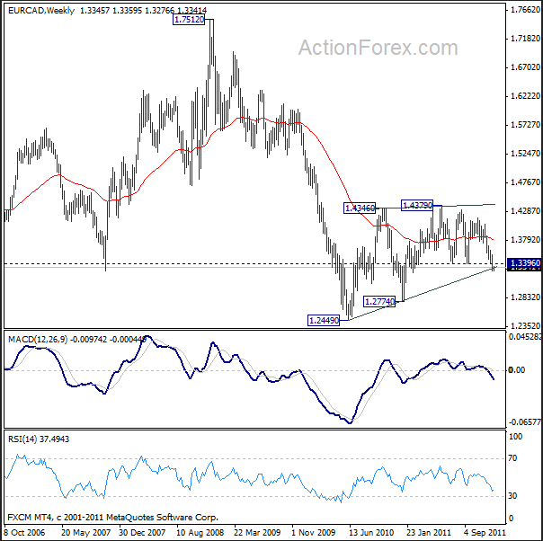 EURCAD