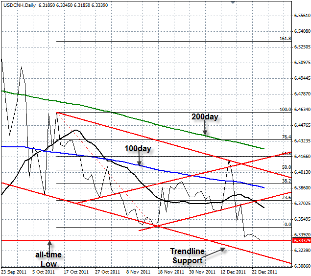 USDCNH11