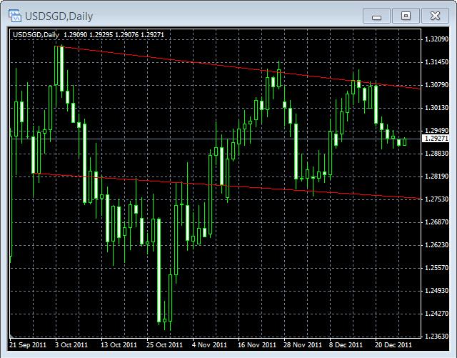 usdsgd-daily-12-26