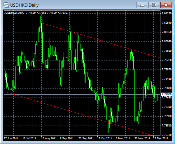 usdhkd-daily-12-26