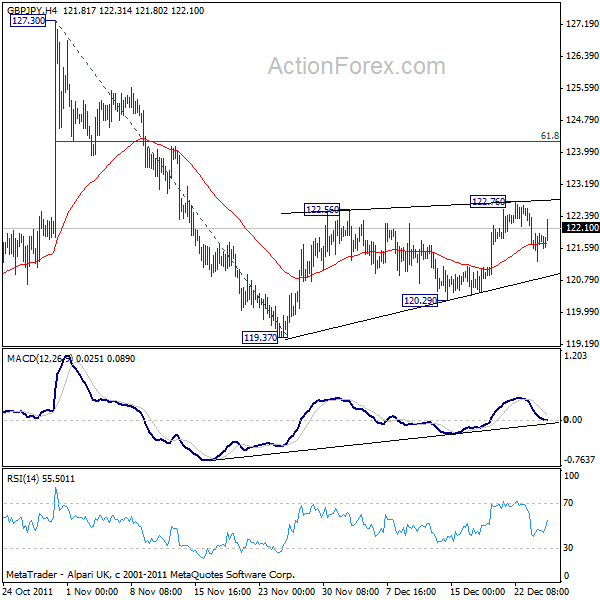 gbpjpy20111227a1