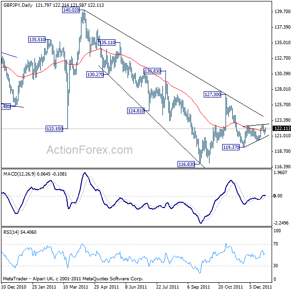 gbpjpy20111227a2