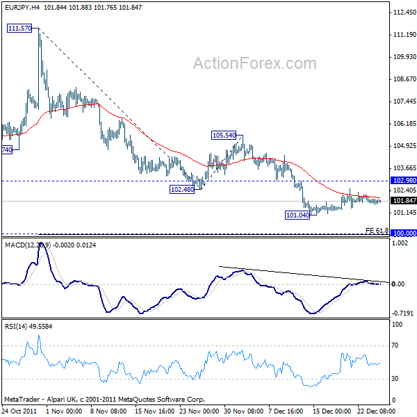 eurjpy20111227a1