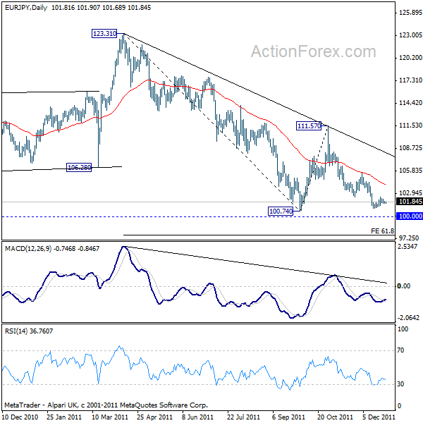 eurjpy20111227a2