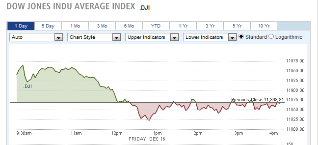 DOW JONES INDU AVERAGE INDEX