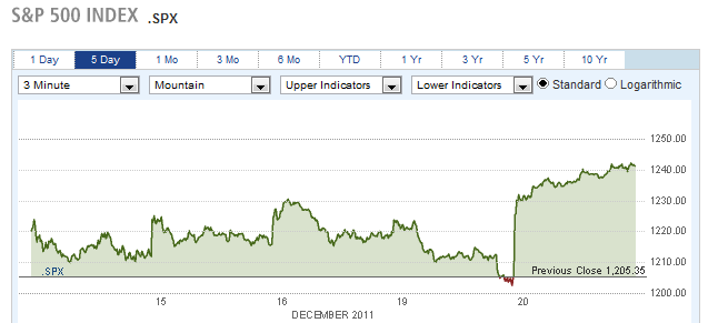 S&P 500 INDEX