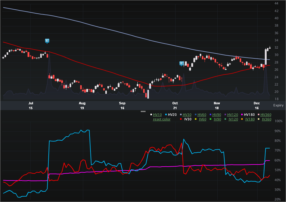 akam_charts3 akam_charts3